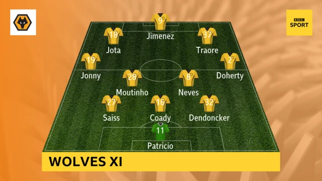 Wolves XI