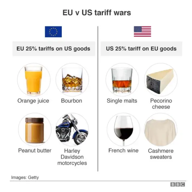 Tariff hit goods