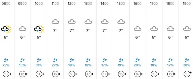 Weather graphic