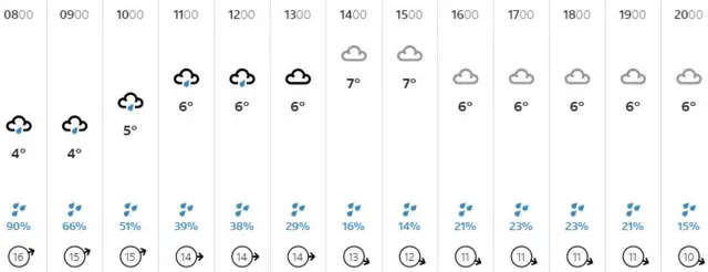 Weather graphic