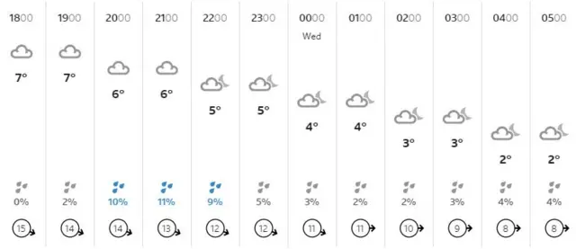 Doncaster weather forecast