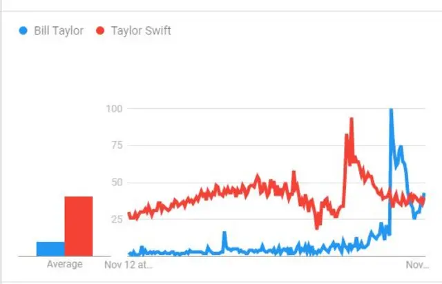 Google Trends