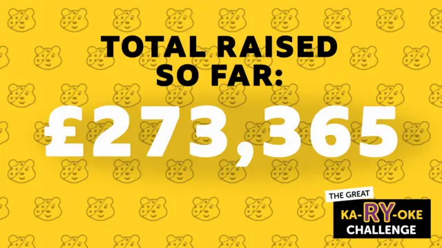 Total Raised So Far: £273,365