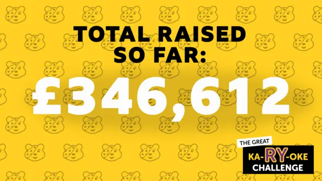 Total Raised So Far: £346,612