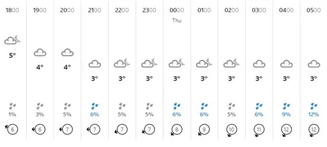 Doncaster weather forecast