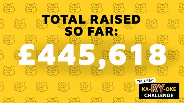 Total Raised So Far: £445,618