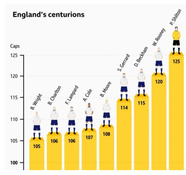 England v Montenegro Three Lions qualify for Euro 2020 BBC Sport
