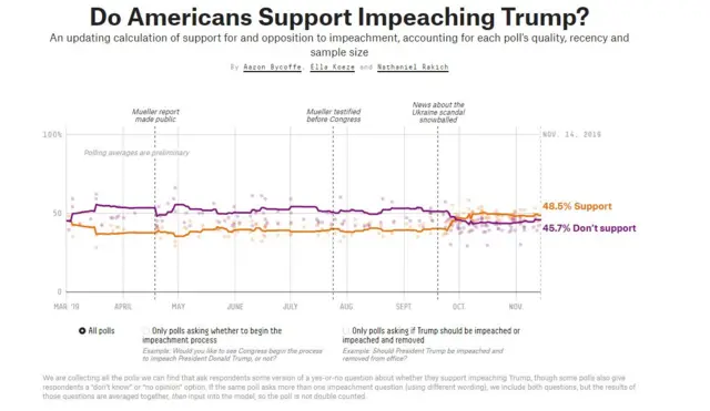 FiveThirtyEight poll