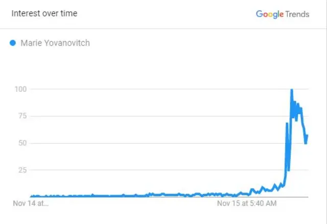 Google Trends