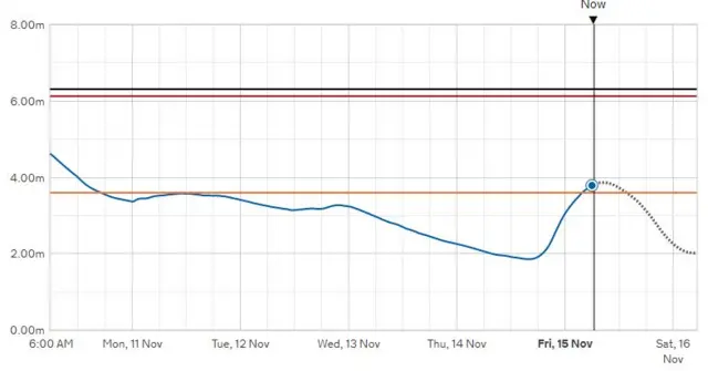 River Don levels