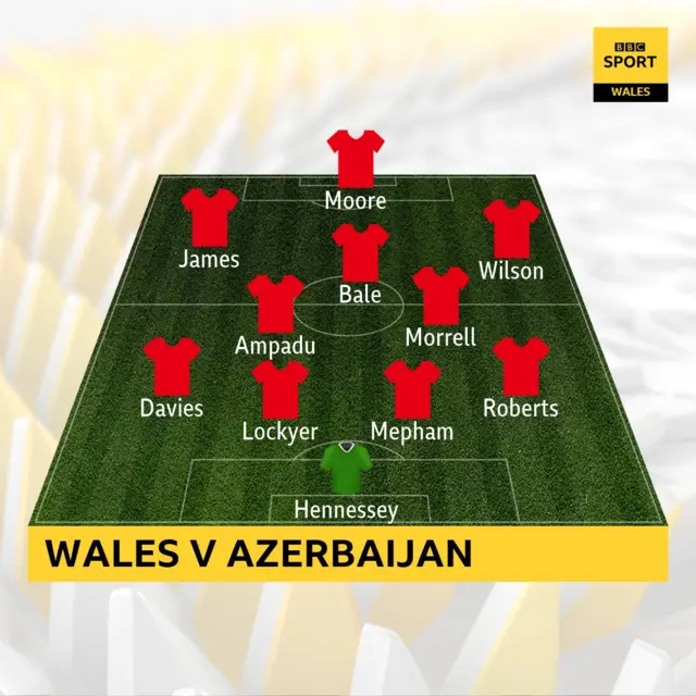 Wales