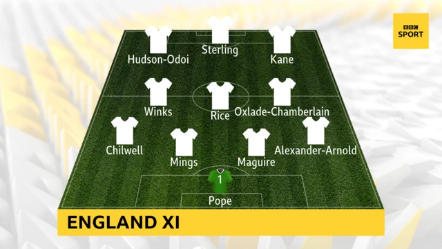 England XI