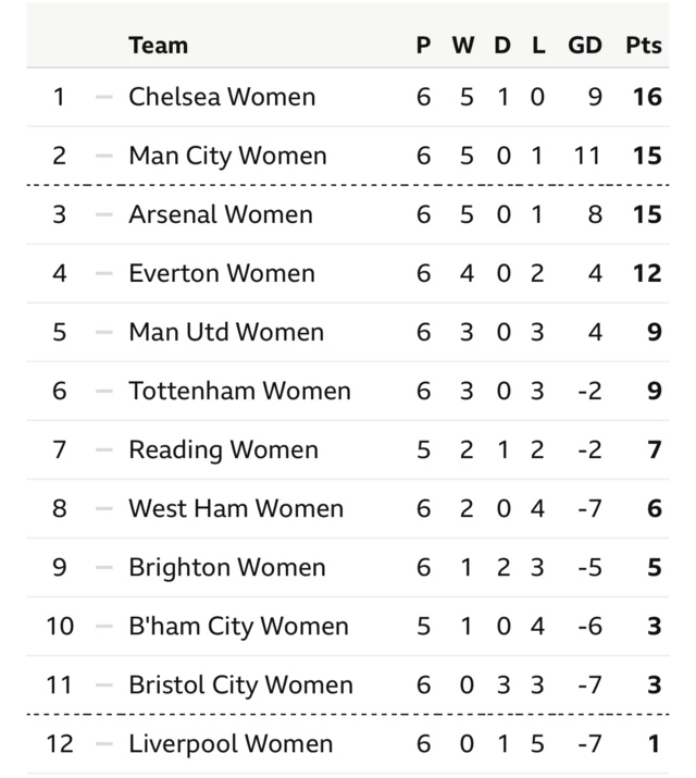 League table