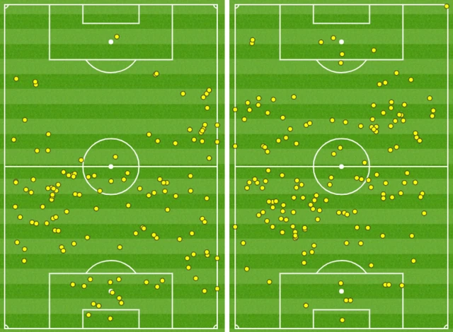 Touchmap for Kosovo v England