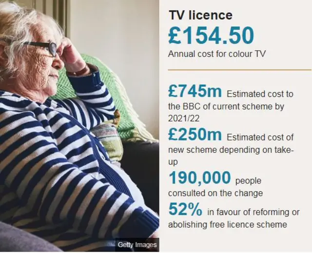 TV licence