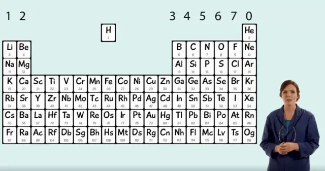 Periodic table