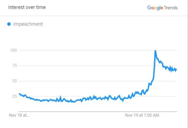 Google Trends