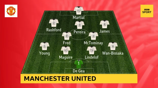 Man Utd XI v Bournemouth