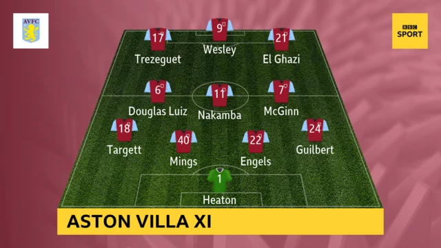 Aston Villa XI v Liverpool