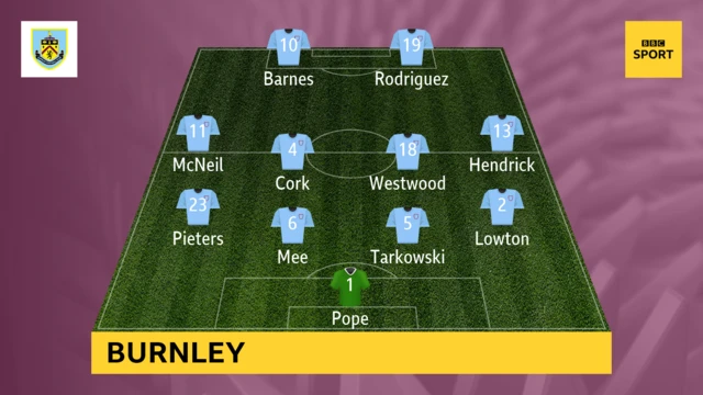 Burnley team