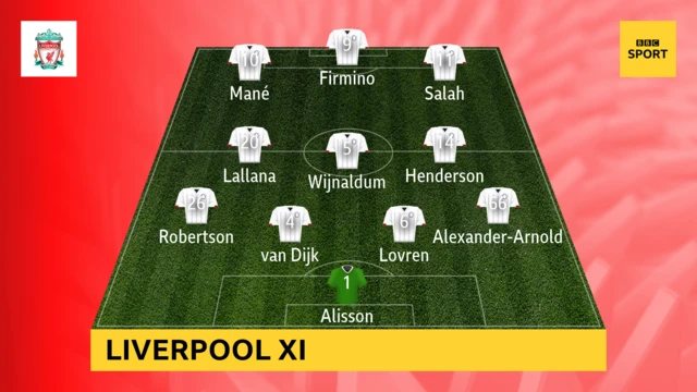 Liverpool XI v Aston Villa