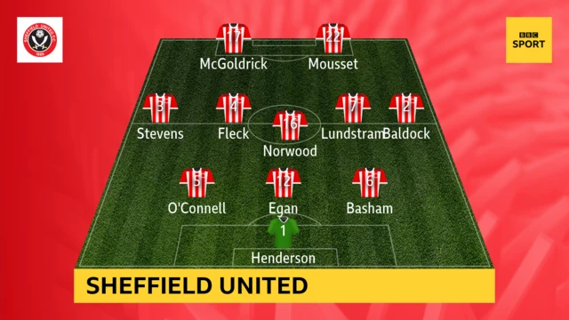 Sheffield United team