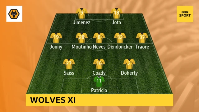 Wolves XI