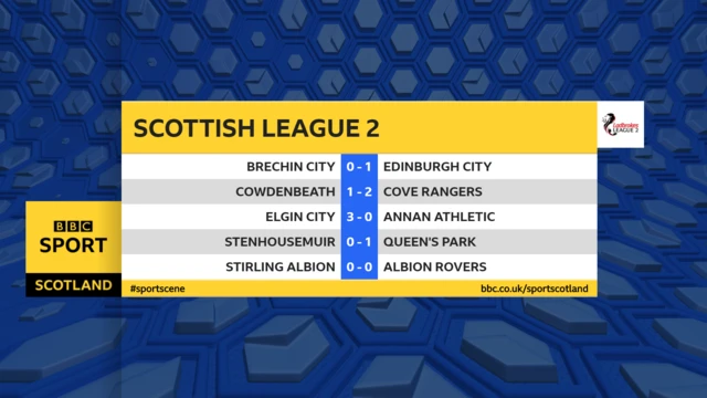 Scottish League Two scores graphic