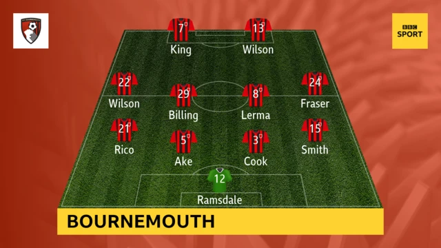 Bournemouth XI v Man Utd