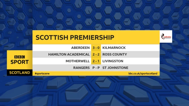 Scottish Premiership results graphic