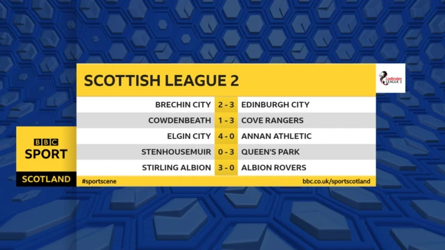 Scottish League Two scores graphic