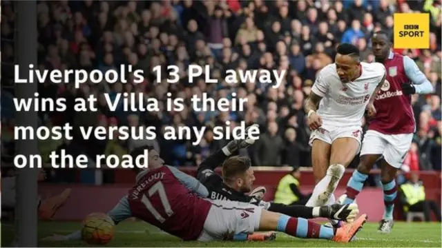 Liverpool, Aston Villa, Premier League, statistics