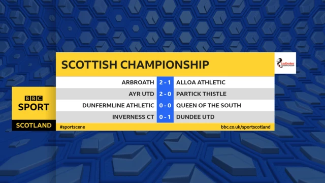 Scottish Championship half-time scores