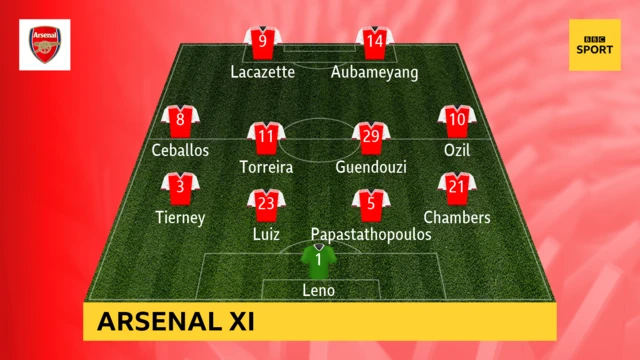 Arsenal XI