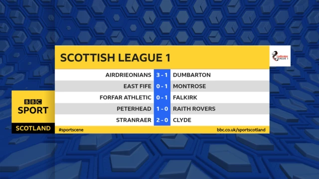 Scottish League One scores graphic