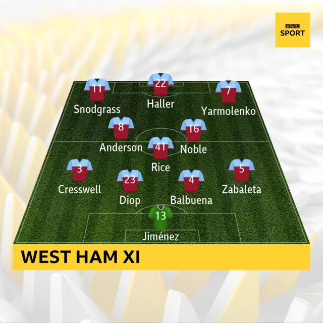 West Ham XI