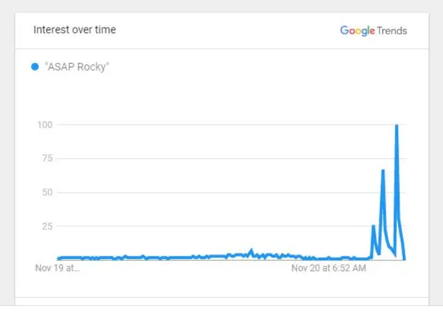 Google Trends