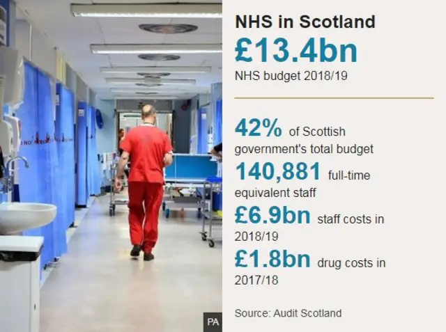 Scottish NHS stats