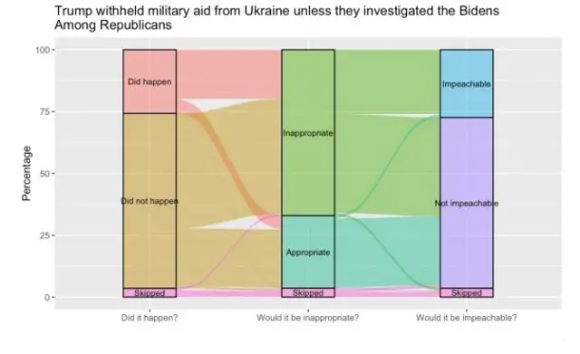 FiveThirtyEight analysis