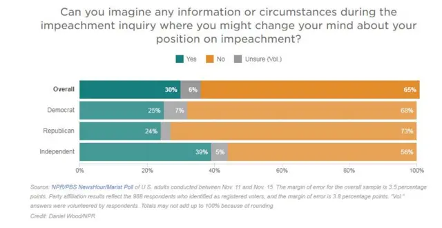 NPR poll