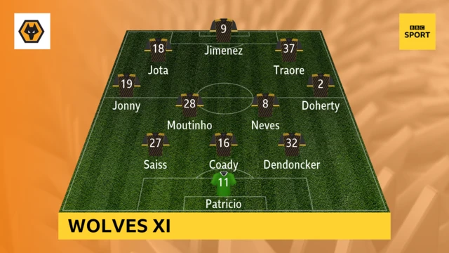 Wolverhampton Wanderers XI v Bournemouth