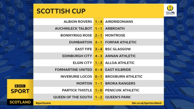 Scottish Cup results