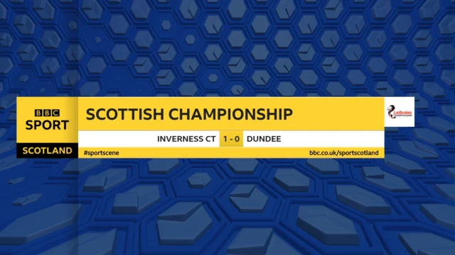 Scottish Championship result