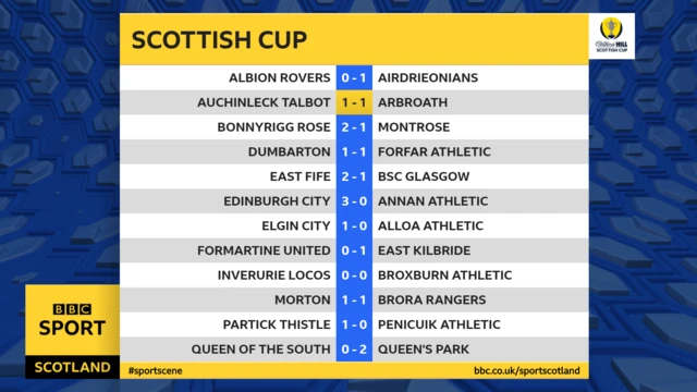 Scottish Cup scores at HT