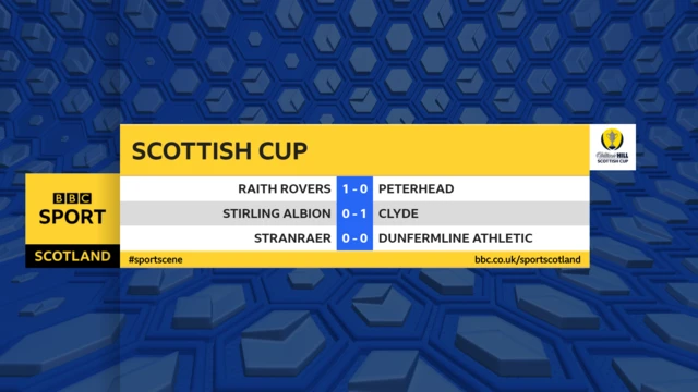 Scottish Cup scores at HT