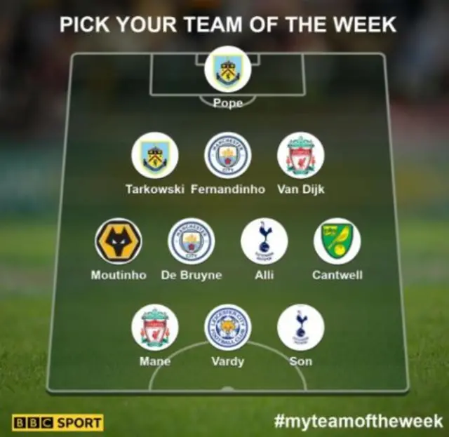 Garth Crooks' team of the week