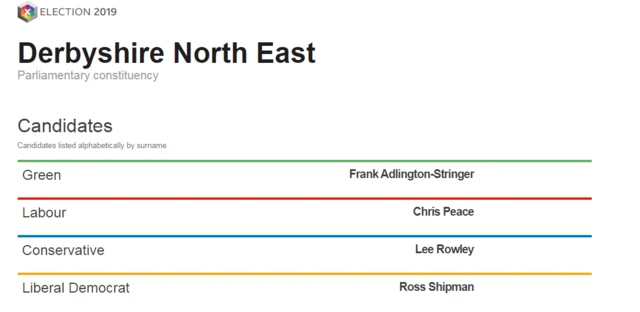 North East Derbyshire candidates