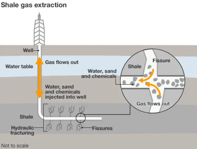 Fracking diagram