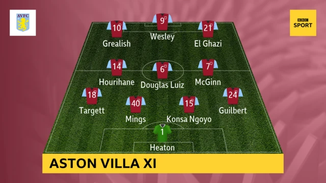 Aston Villa