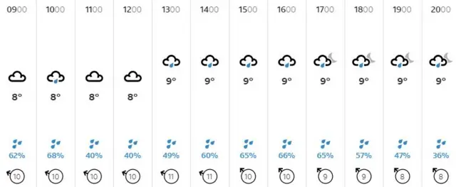 Weather graphic